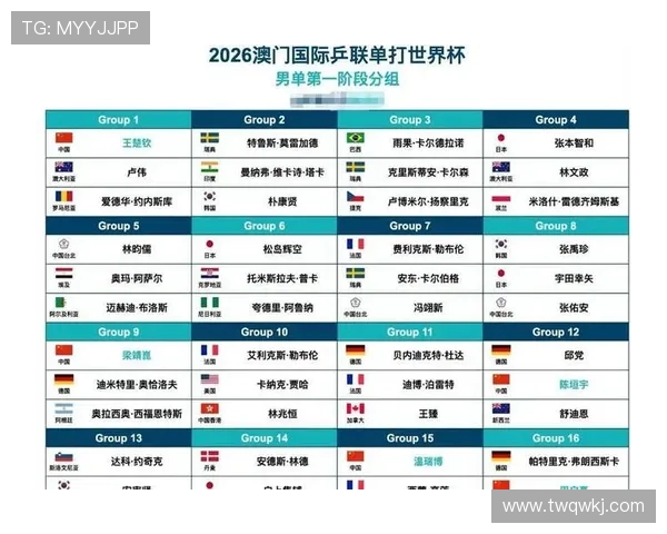 2026世界杯淘汰赛从多少强开始