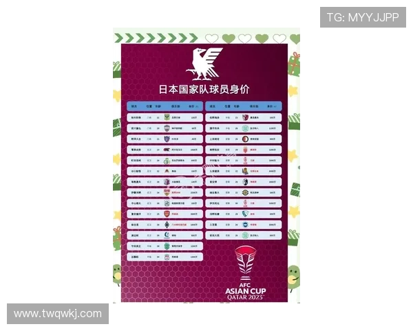 世界杯J组出线名单确认：三支球队进入32强